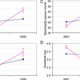 Illustration for article titled Climate Change Traced to High Divorce Rate